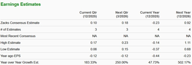 Zacks Investment Research