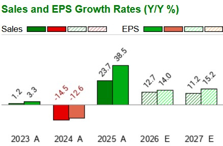 Zacks Investment Research