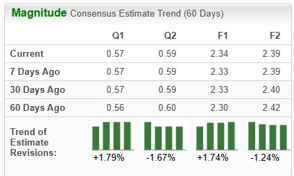 Zacks Investment Research