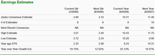 Zacks Investment Research