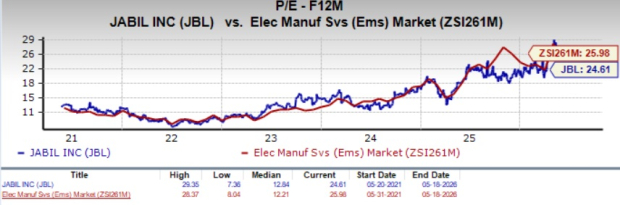 Zacks Investment Research