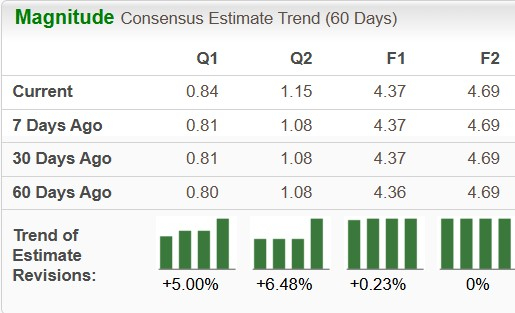 Zacks Investment Research