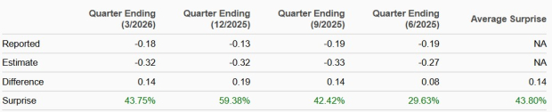 Zacks Investment Research
