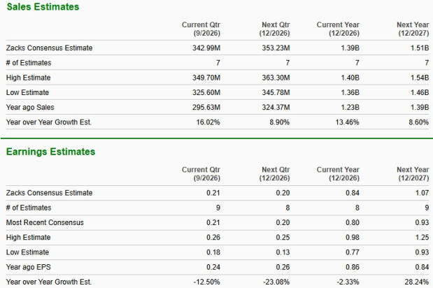 Zacks Investment Research