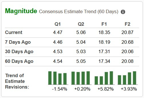 Zacks Investment Research