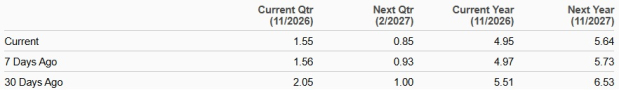 Zacks Investment Research