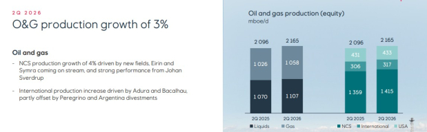 Equinor