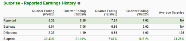 Zacks Investment Research