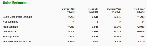 Zacks Investment Research