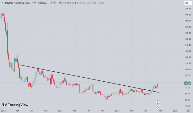 TradingView