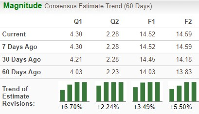 Zacks Investment Research