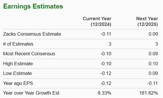 Zacks Investment Research