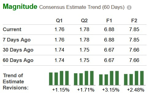 Zacks Investment Research