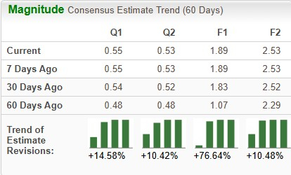 Zacks Investment Research