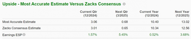 Zacks Investment Research