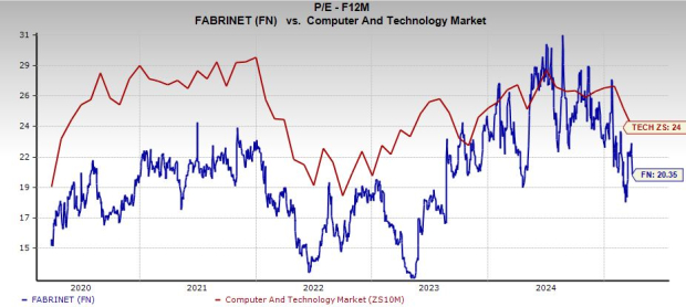 Zacks Investment Research