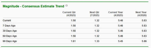 Zacks Investment Research
