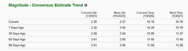 Zacks Investment Research