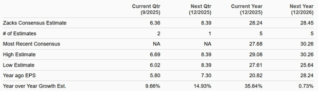Zacks Investment Research