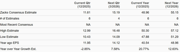 Zacks Investment Research