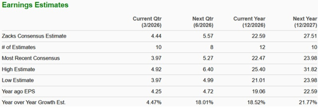 Zacks Investment Research