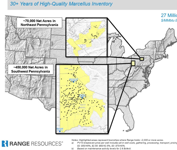 Range Resources