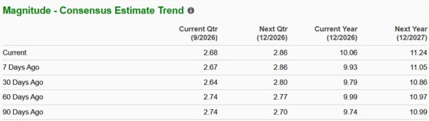 Zacks Investment Research