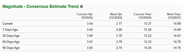 Zacks Investment Research