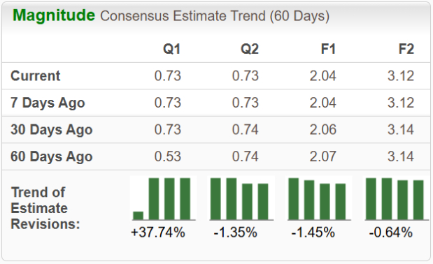 Zacks Investment Research
