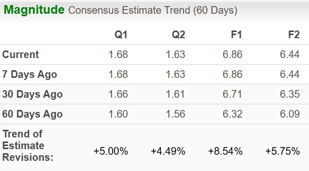Zacks Investment Research
