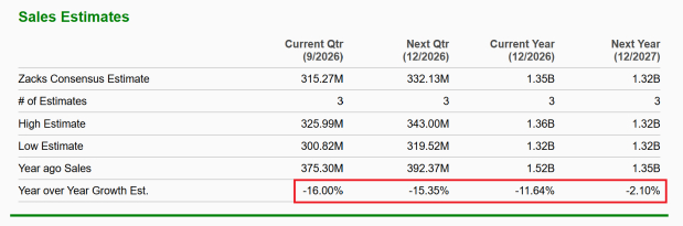 Zacks Investment Research