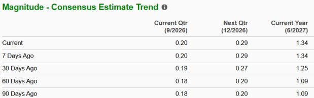 Zacks Investment Research