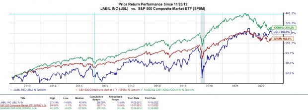 Zacks Investment Research