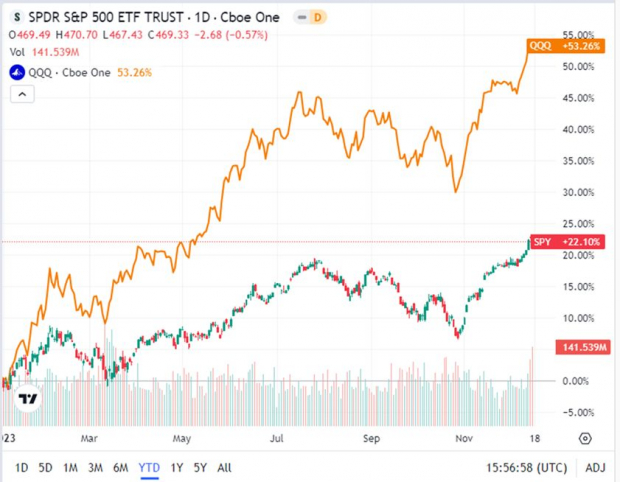 TradingView