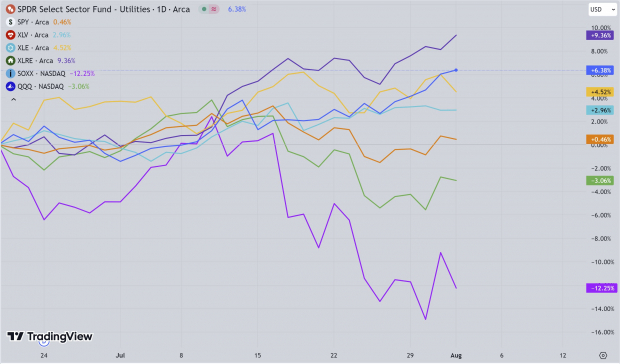 TradingView