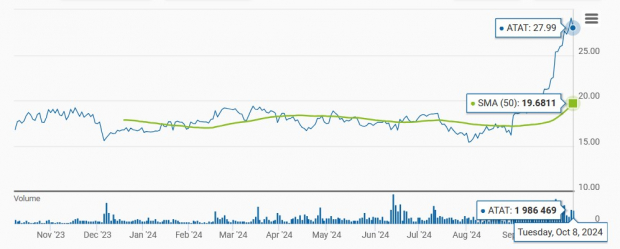 Zacks Investment Research