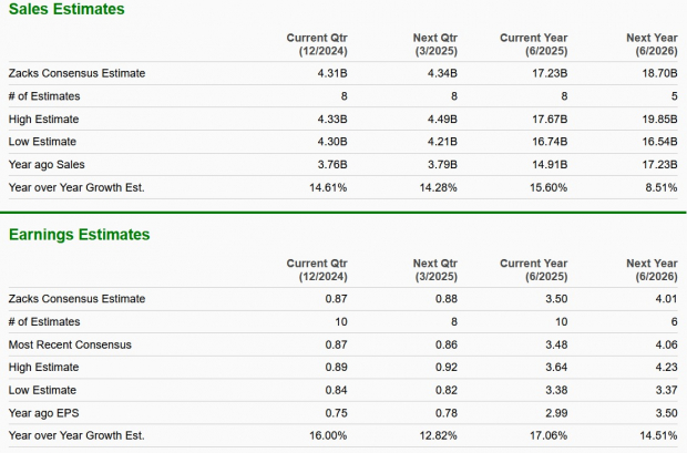 Zacks Investment Research