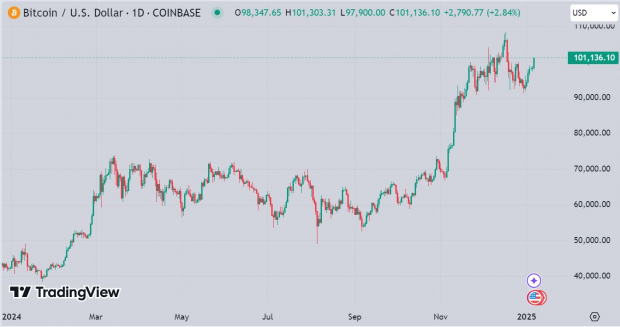 TradingView