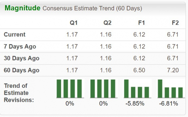 Zacks Investment Research