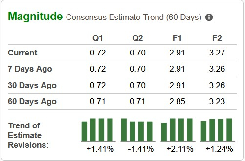 Zacks Investment Research