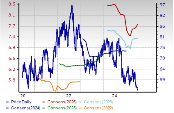 Zacks Investment Research