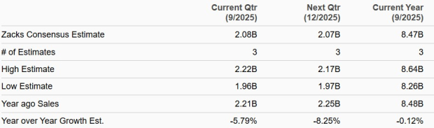 Zacks Investment Research