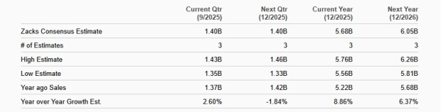 Zacks Investment Research