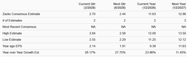 Zacks Investment Research