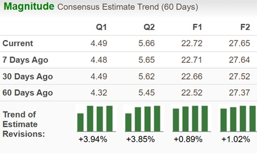 Zacks Investment Research