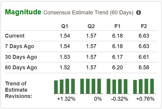 Zacks Investment Research
