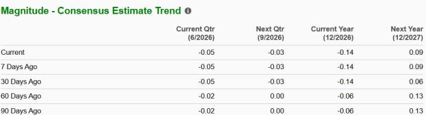 Zacks Investment Research