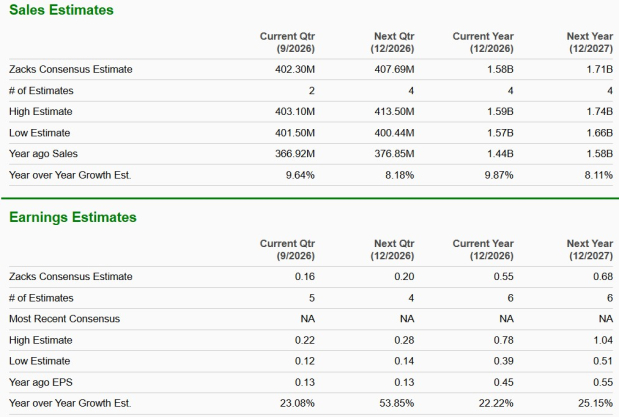 Zacks Investment Research