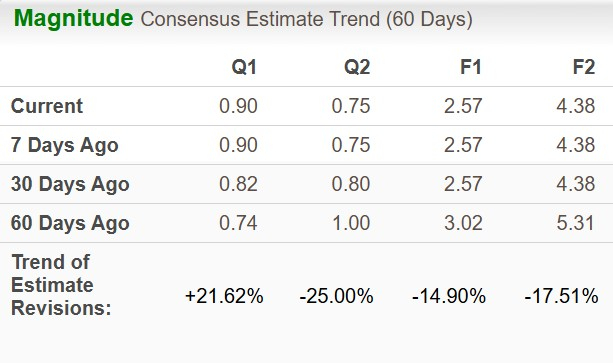 Zacks Investment Research