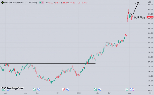 TradingView